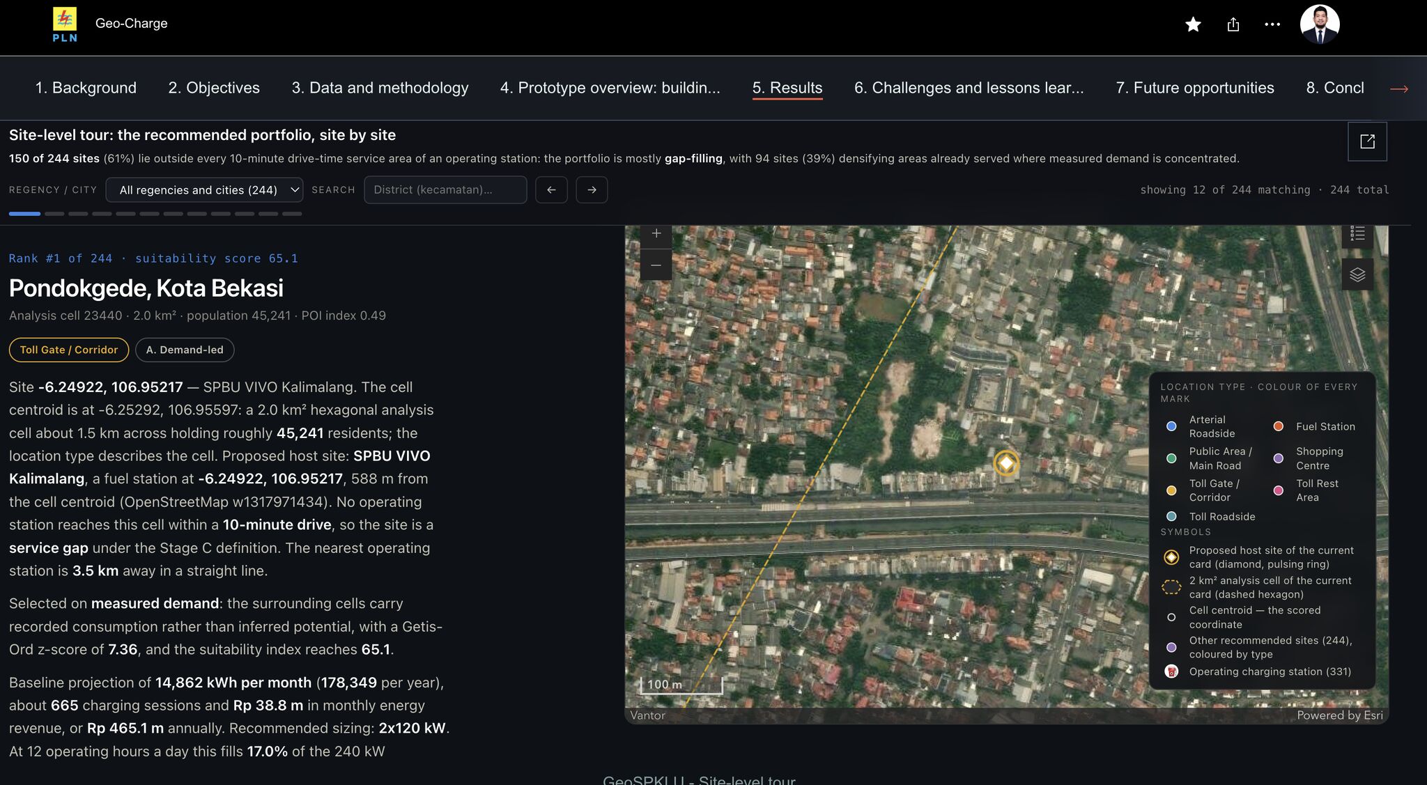 244 sites, site by site